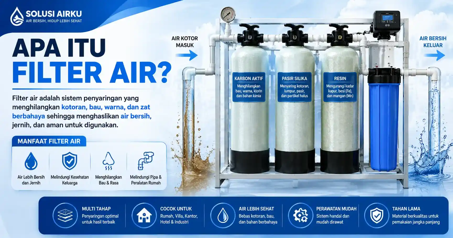 Apa itu filter air - panduan lengkap untuk pemula